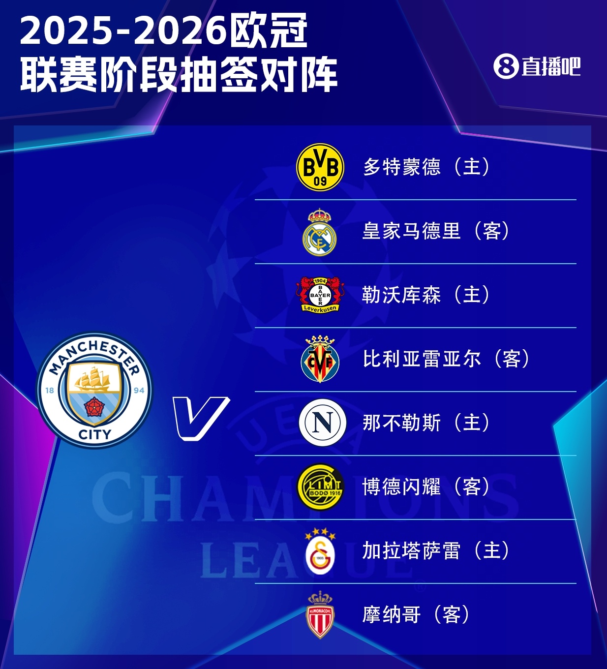 华体会官方-曼城欧冠征程：揭幕战迎击那不勒斯，末轮客场挑战皇马